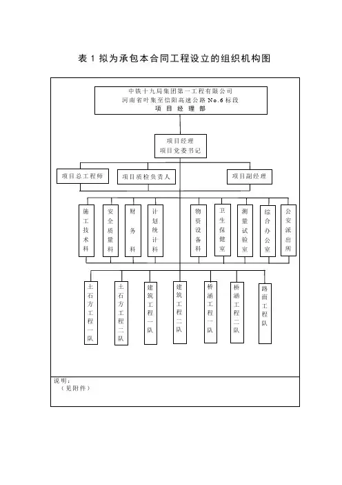 工程设立的组织机构图