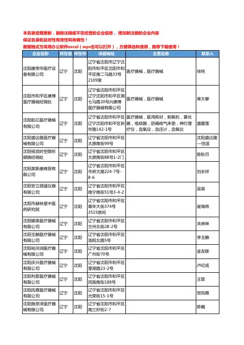 2020新版辽宁省沈阳医疗器械工商企业公司名录名单黄页联系方式大全1776家