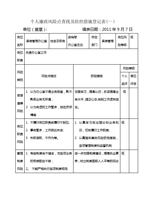 个人廉政风险点查找及防控措施登记表【范本模板】