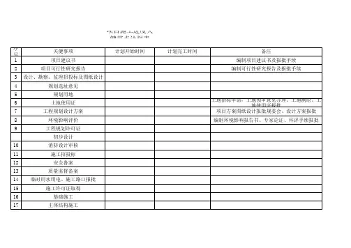 工程进度节点计划表(工程报建程序)