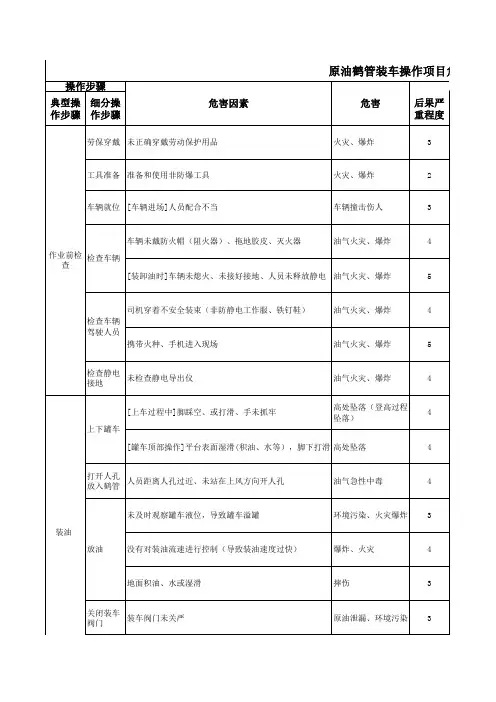 原油鹤管装车操作项目危害因素辨识及风险评估表