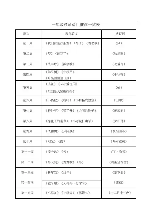 一至六年级晨诵篇目及内容