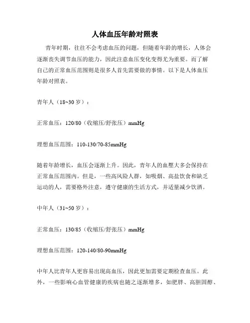 人体血压年龄对照表