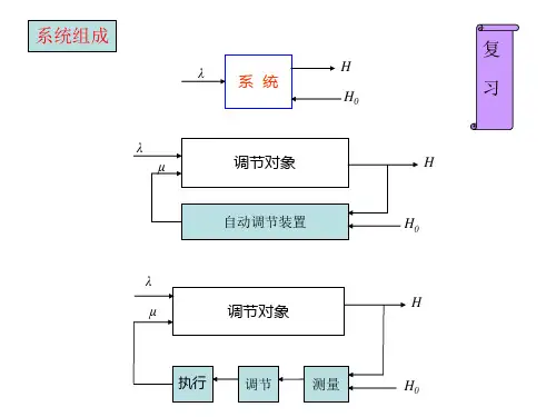 热工过程自动调节第二章
