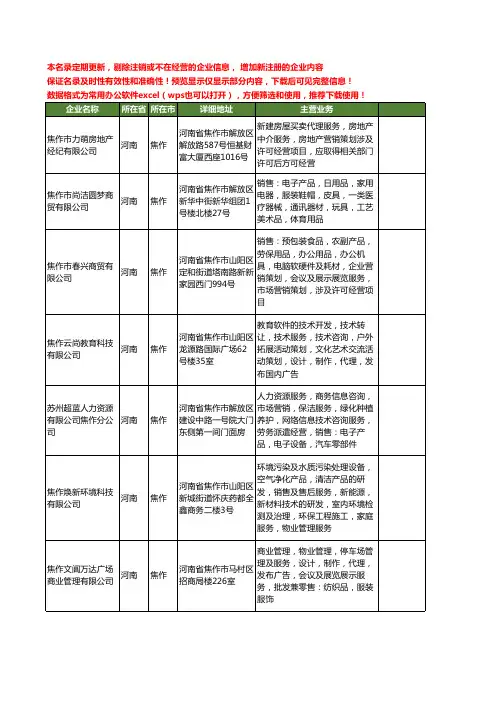 新版河南省焦作营销服务工商企业公司商家名录名单联系方式大全20家