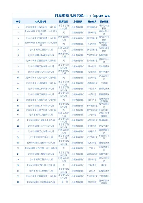 北京市朝阳区各类型幼儿园名单及收费(2017)