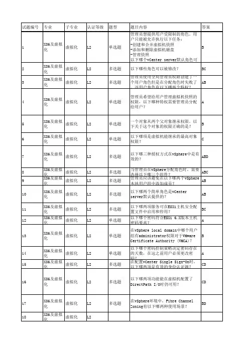 IT X86题库汇总