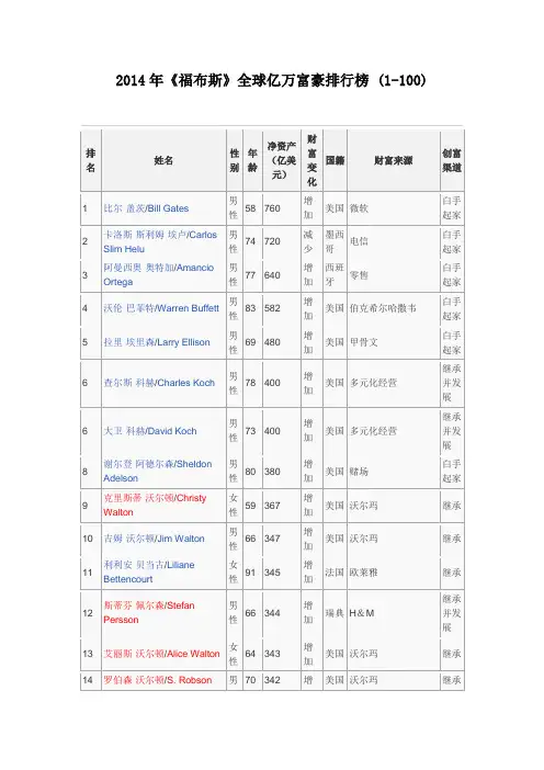 2014年《福布斯》全球亿万富豪排行榜