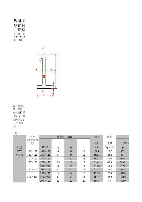 热轧H型钢工字钢尺寸规格