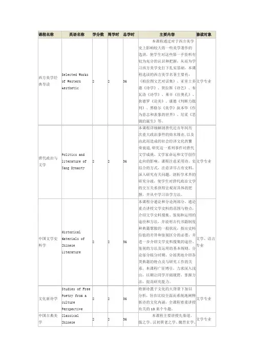 复旦大学中文系文学专业课程