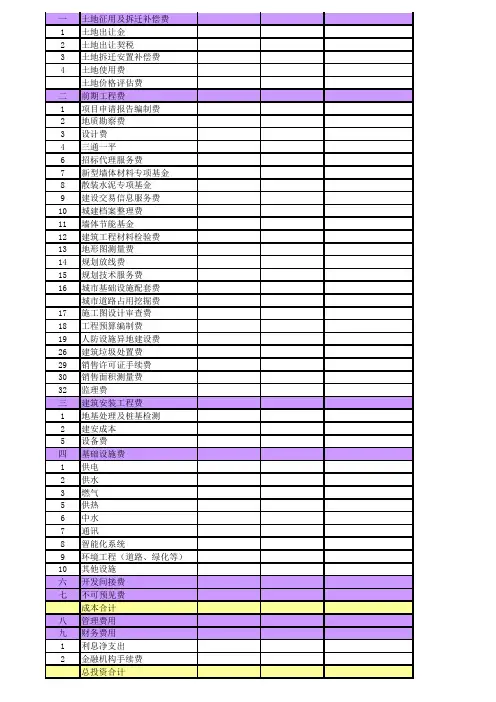 房地产投资估算表项目明细