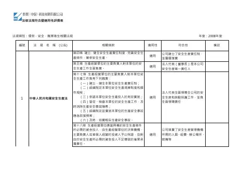 法律法规符合暨适用性评价表.