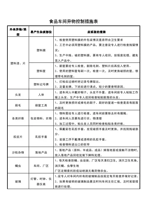 食品车间异物控制措施表