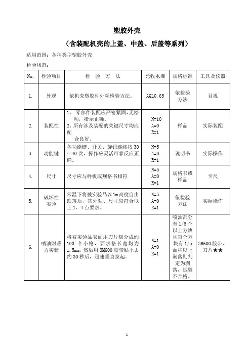 某公司塑胶面壳检验规范