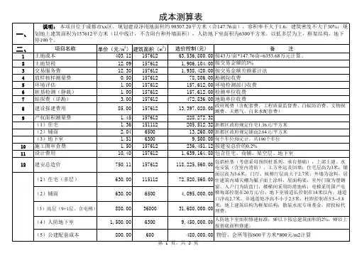 房地产开发项目147亩成本控制表