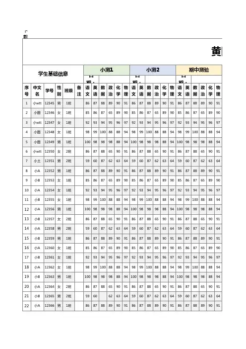 黄冈市学期成绩记录表