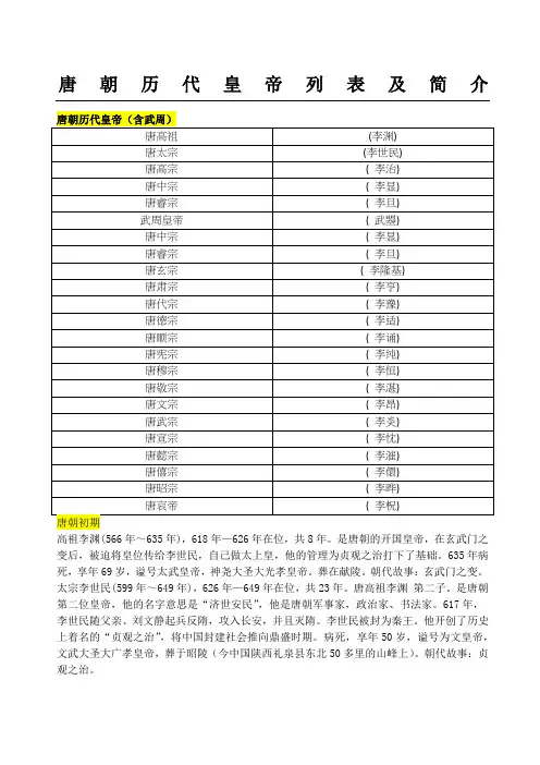 唐朝历代皇帝列表格及简介