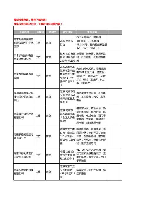 新版江苏省南京低压断路器工商企业公司商家名录名单联系方式大全45家
