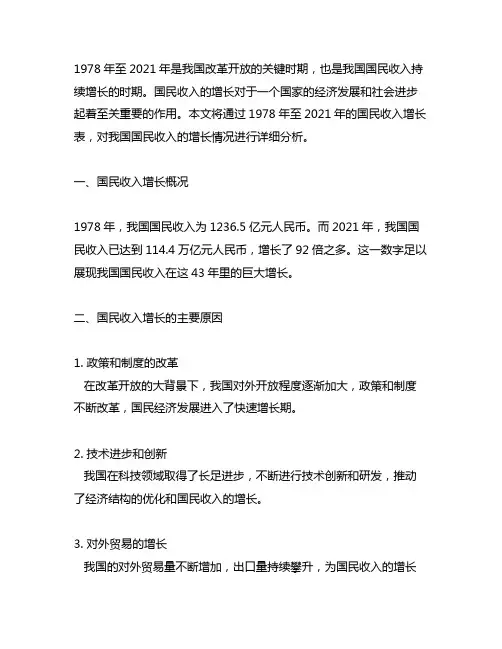 1978-2021国民收入增长表