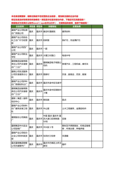 新版重庆市重钢工商企业公司商家名录名单联系方式大全20家