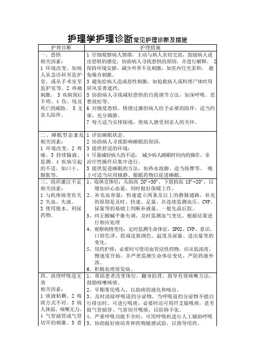 护理学护理诊断常见护理诊断及措施