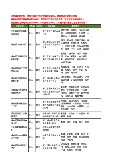 新版浙江省温州开瓶器工商企业公司商家名录名单联系方式大全400家