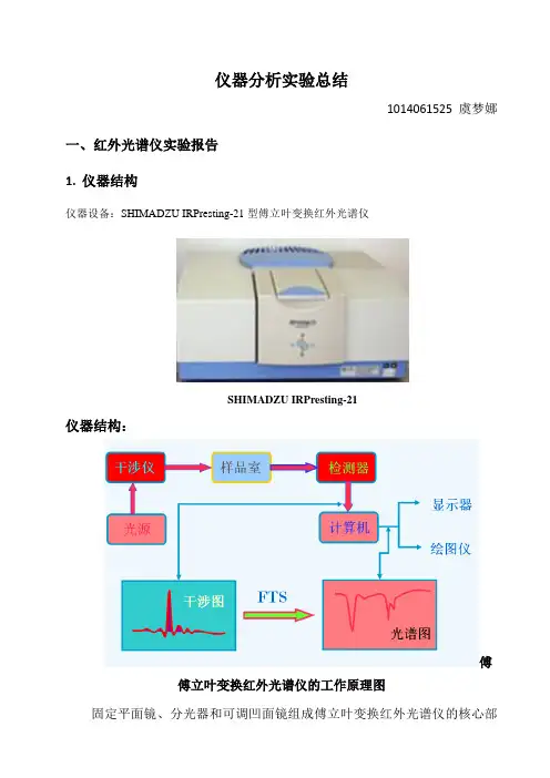 仪器分析实验总结