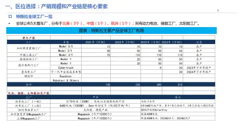 特斯拉产销规模及供应链梳理