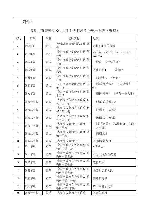 泉州市盲聋哑学校11月48日教学进度一览表(听障)