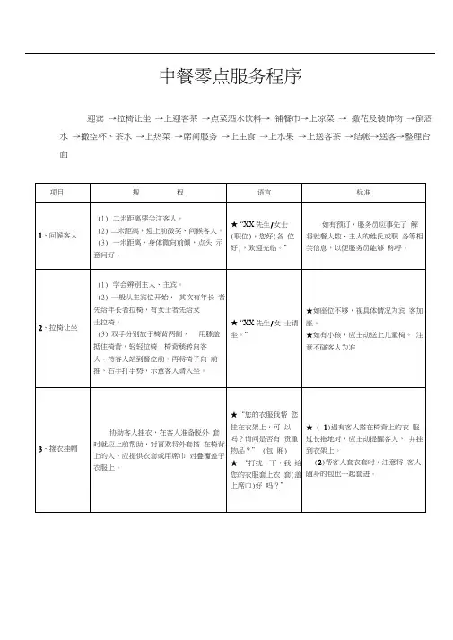 中餐零点服务程序