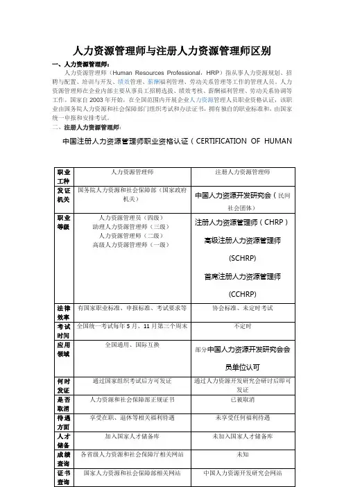人力资源管理师与注册人力资源管理师区别