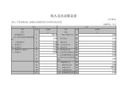 收入支出决算总表
