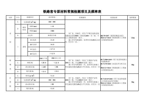 试验检测项目及频率表
