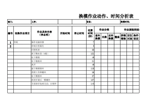 换模作业分析表