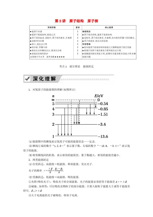 2020版高考物理一轮复习第十二章第2讲原子结构原子核教案新人教版