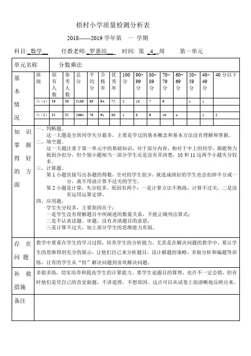 六(1)班梧村小学六年数学上册检测分析表