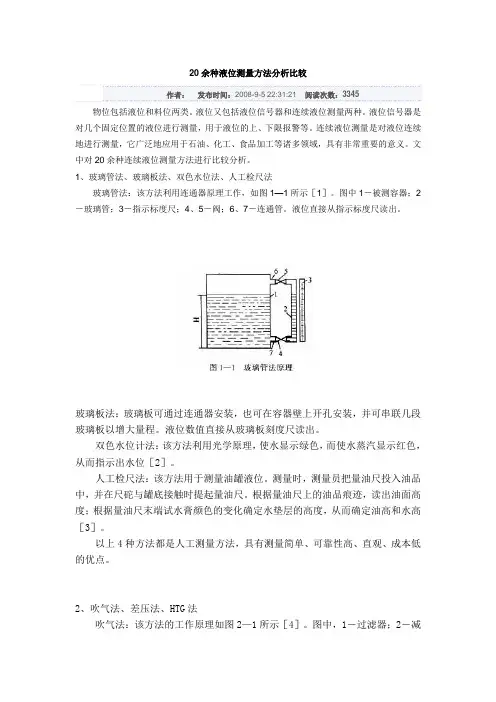 液位测试方法