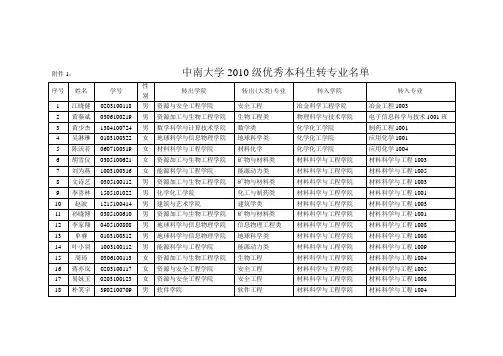 中南大学2010级优秀本科生转专业名单
