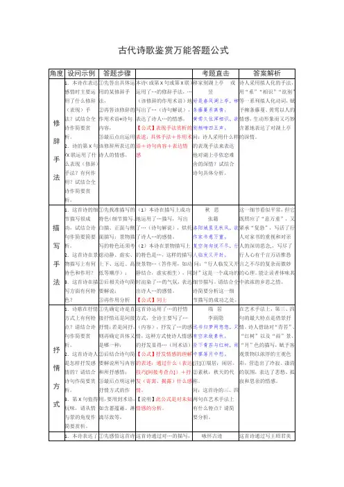 古诗歌鉴赏万能答题公式