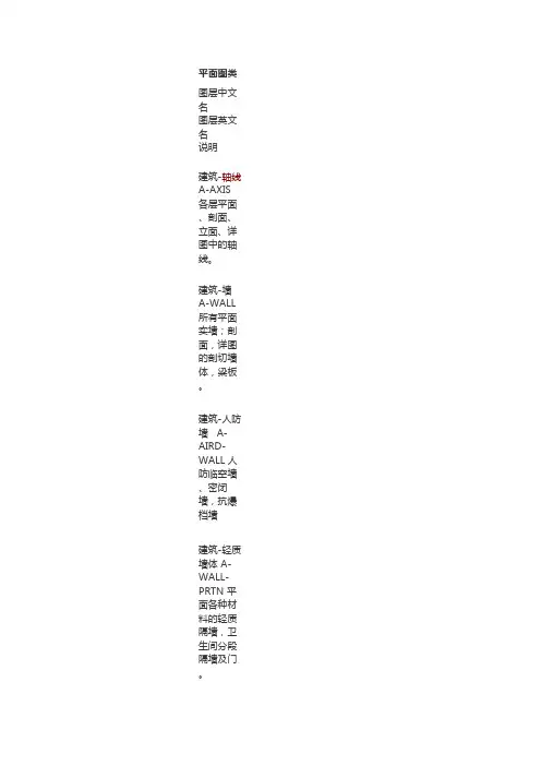 cad各线型中英文名称汇总