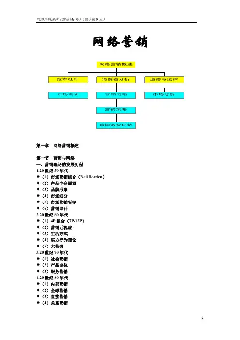 网络营销课件