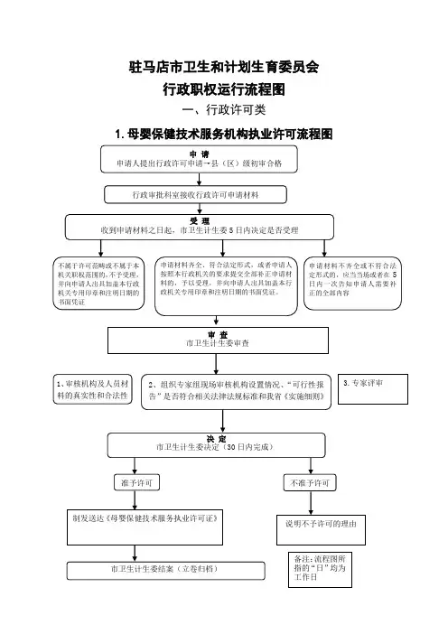 驻马店市卫生和计划生育委员会行政职权运行流程图