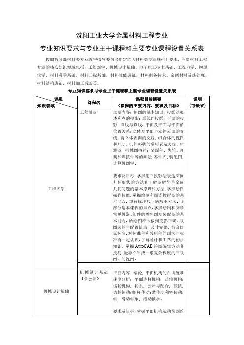 沈阳工业大学金属材料工程专业