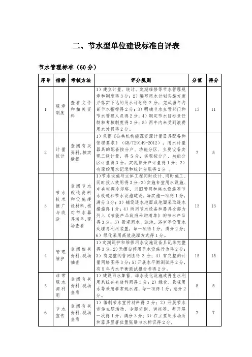 节水型单位建设标准自评表