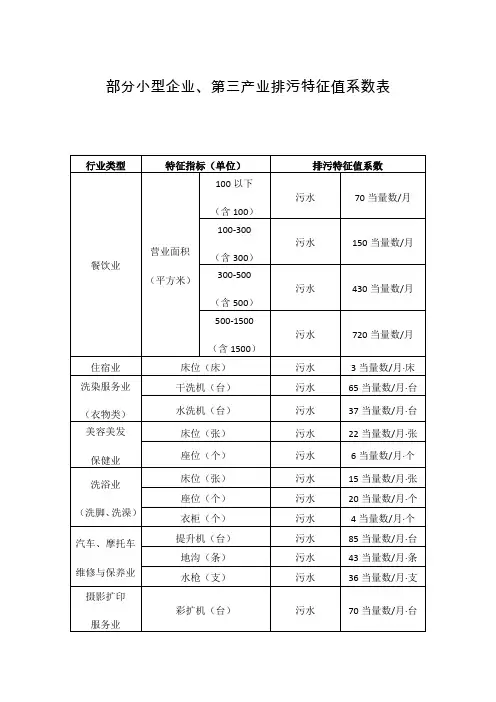 部分小型企业、第三产业排污特征值系数表