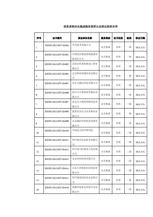 信息系统安全集成服务资质认证获证组织名单