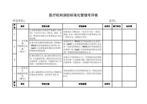 医疗机构消防标准化管理考评表