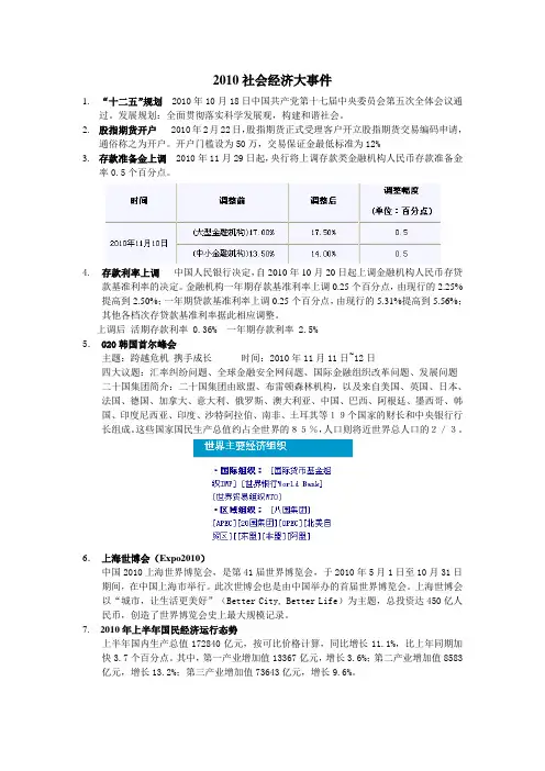 2010社会经济大事件
