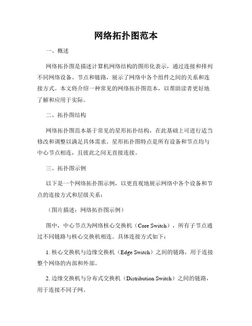 网络拓扑图范本