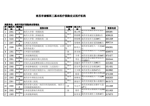 2018年南昌定点医院汇总